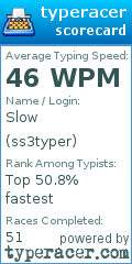 Scorecard for user ss3typer