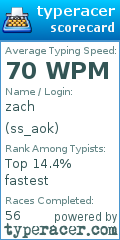 Scorecard for user ss_aok