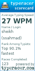 Scorecard for user ssahmad