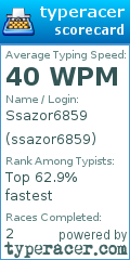 Scorecard for user ssazor6859