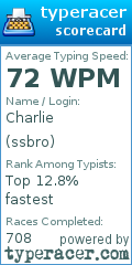 Scorecard for user ssbro