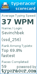 Scorecard for user ssd_256
