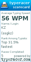 Scorecard for user ssgkz