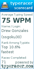 Scorecard for user ssgoku30