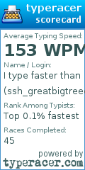 Scorecard for user ssh_greatbigtreeeeeee