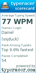 Scorecard for user ssjduck