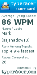 Scorecard for user ssjshadow13
