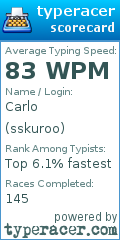 Scorecard for user sskuroo