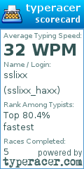 Scorecard for user sslixx_haxx