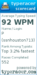 Scorecard for user ssnhouston713