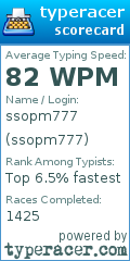 Scorecard for user ssopm777