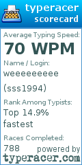 Scorecard for user sss1994