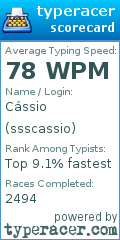 Scorecard for user ssscassio