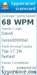 Scorecard for user ssss00000a