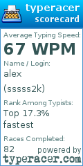 Scorecard for user sssss2k