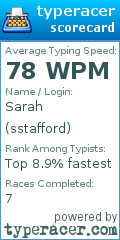 Scorecard for user sstafford