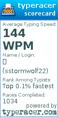 Scorecard for user sstormwolf22