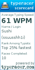 Scorecard for user ssuusshh1i