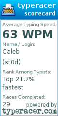 Scorecard for user st0d