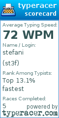 Scorecard for user st3f