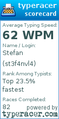 Scorecard for user st3f4nvl4