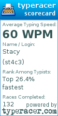 Scorecard for user st4c3