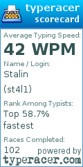 Scorecard for user st4l1