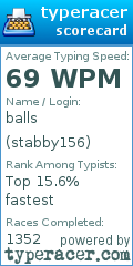 Scorecard for user stabby156