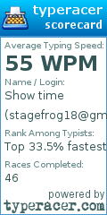 Scorecard for user stagefrog18@gmail.com