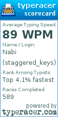 Scorecard for user staggered_keys