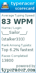 Scorecard for user stalker333