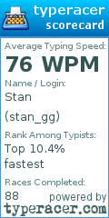 Scorecard for user stan_gg