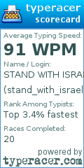 Scorecard for user stand_with_israel