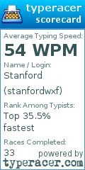 Scorecard for user stanfordwxf