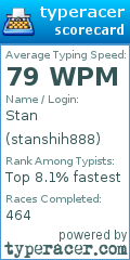 Scorecard for user stanshih888