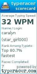 Scorecard for user star_girl000