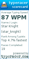 Scorecard for user star_knight
