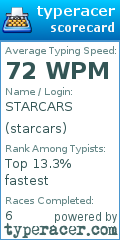Scorecard for user starcars