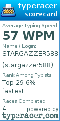 Scorecard for user stargazzer588