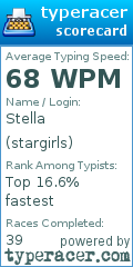 Scorecard for user stargirls