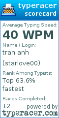 Scorecard for user starlove00