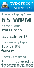 Scorecard for user starsalmon1