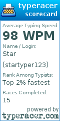Scorecard for user startyper123