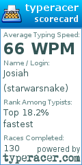 Scorecard for user starwarsnake