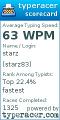 Scorecard for user starz83