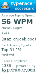 Scorecard for user staz_crudeblood