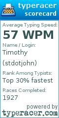 Scorecard for user stdotjohn