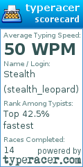 Scorecard for user stealth_leopard