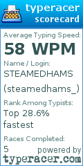 Scorecard for user steamedhams_