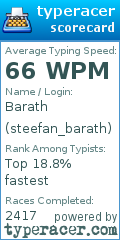 Scorecard for user steefan_barath
